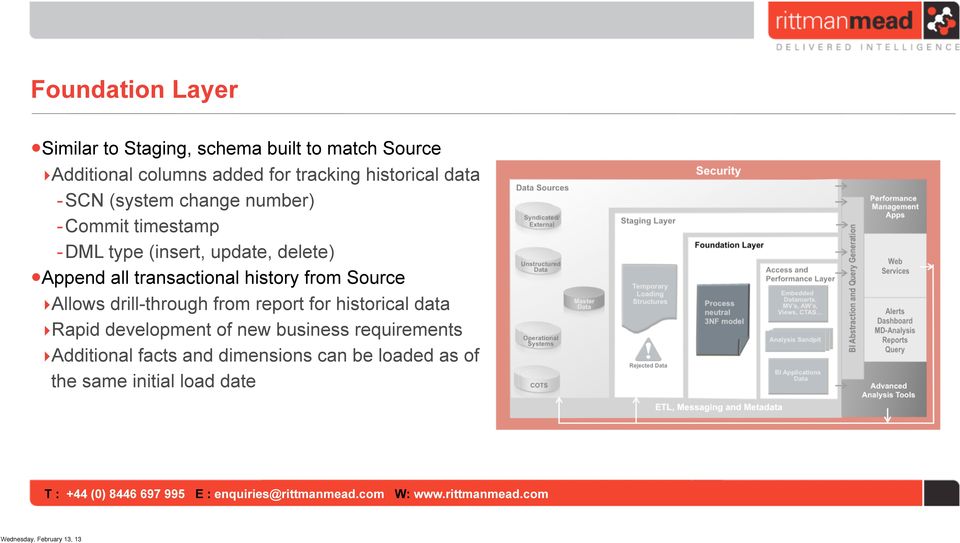 all transactional history from Source Allows drill-through from report for historical data Rapid