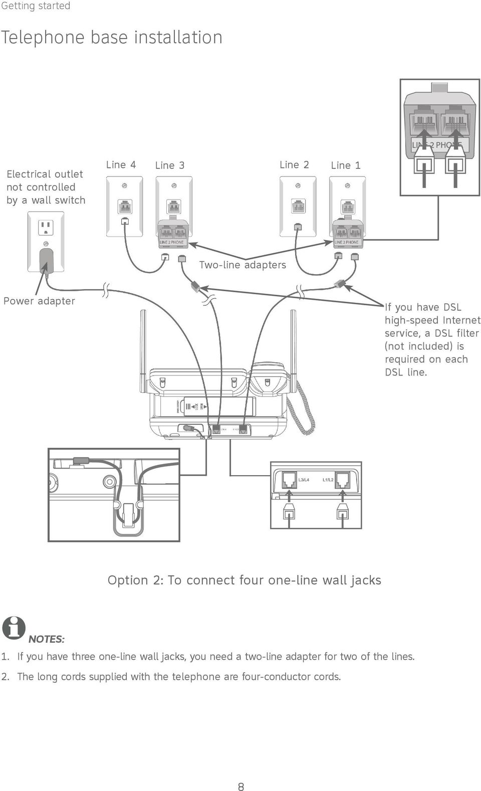 required on each DSL line. Option 2: To connect four one-line wall jacks NOTES: 1.
