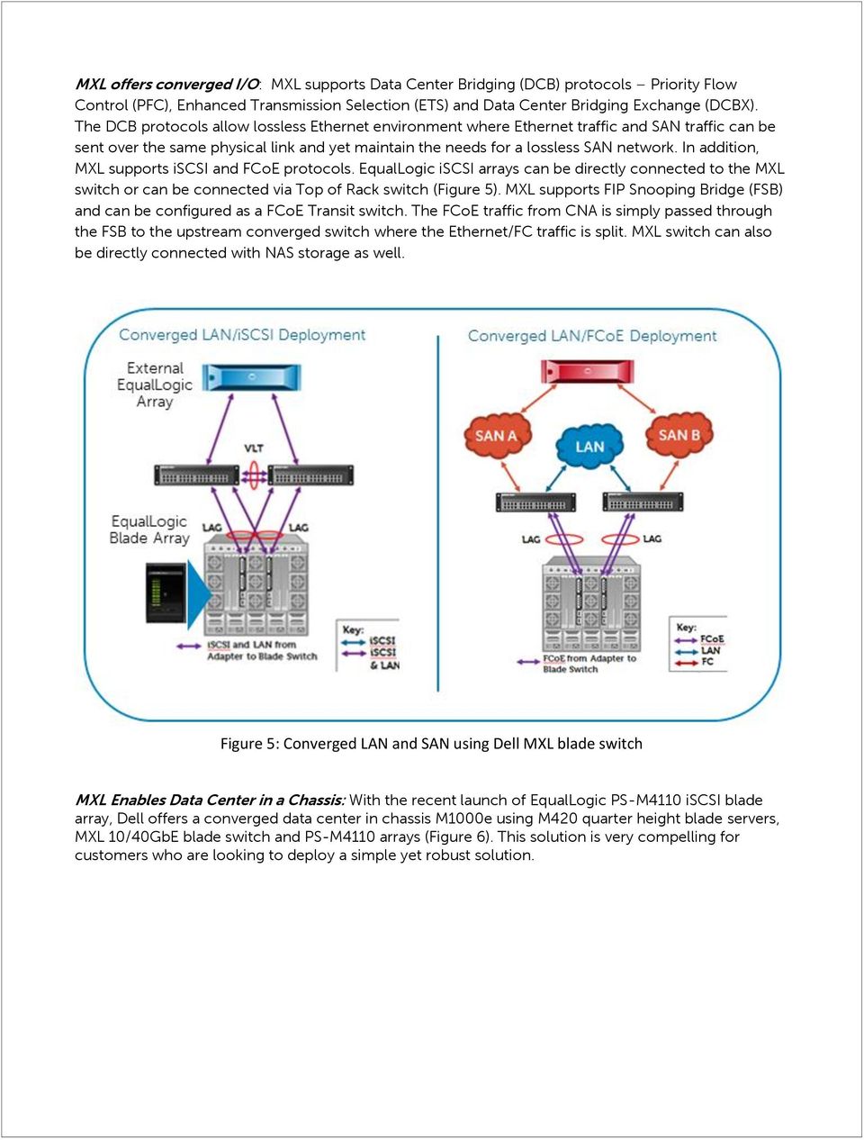 In addition, MXL supports iscsi and FCoE protocols. EqualLogic iscsi arrays can be directly connected to the MXL switch or can be connected via Top of Rack switch (Figure 5).