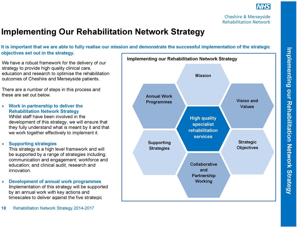 Implementing our Rehabilitation Network Strategy We have a robust framework for the delivery of our strategy to provide high quality clinical care, education and research to optimise the