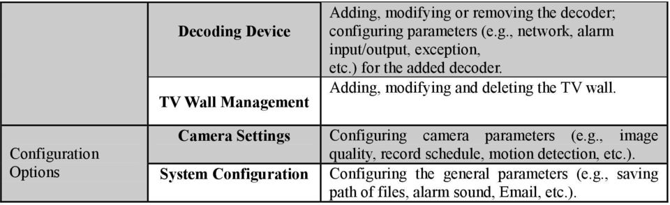 Configuration Options Camera Settings Configuring camera parameters (e.g., image quality, record schedule, motion detection, etc.