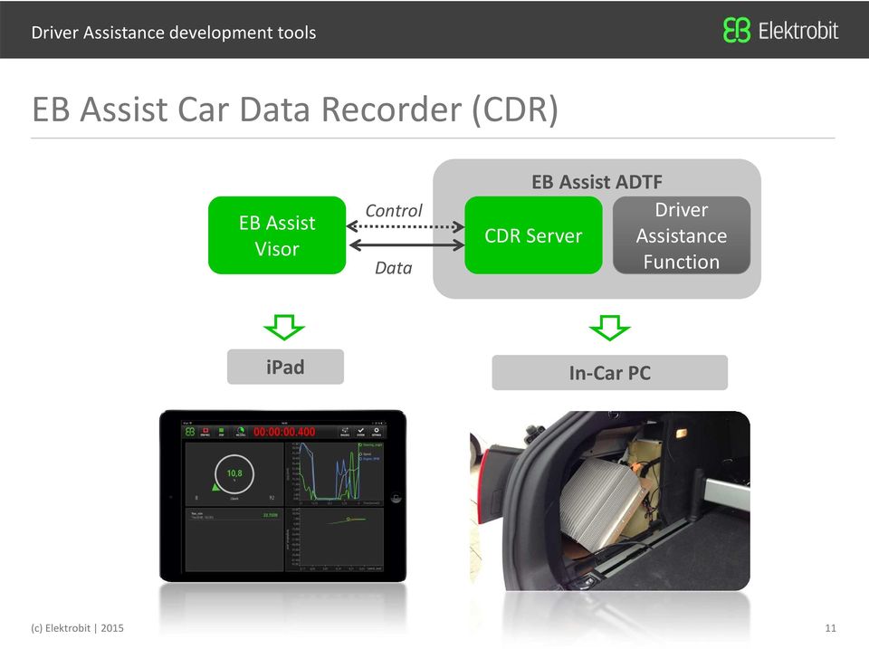 Data EB Assist ADTF Driver CDR Server