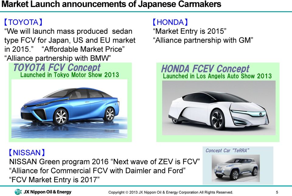 partnership with GM HONDA FCEV Concept Launched in Los Angels Auto Show 2013 NISSAN NISSAN Green program 2016 Next wave of ZEV is FCV Alliance