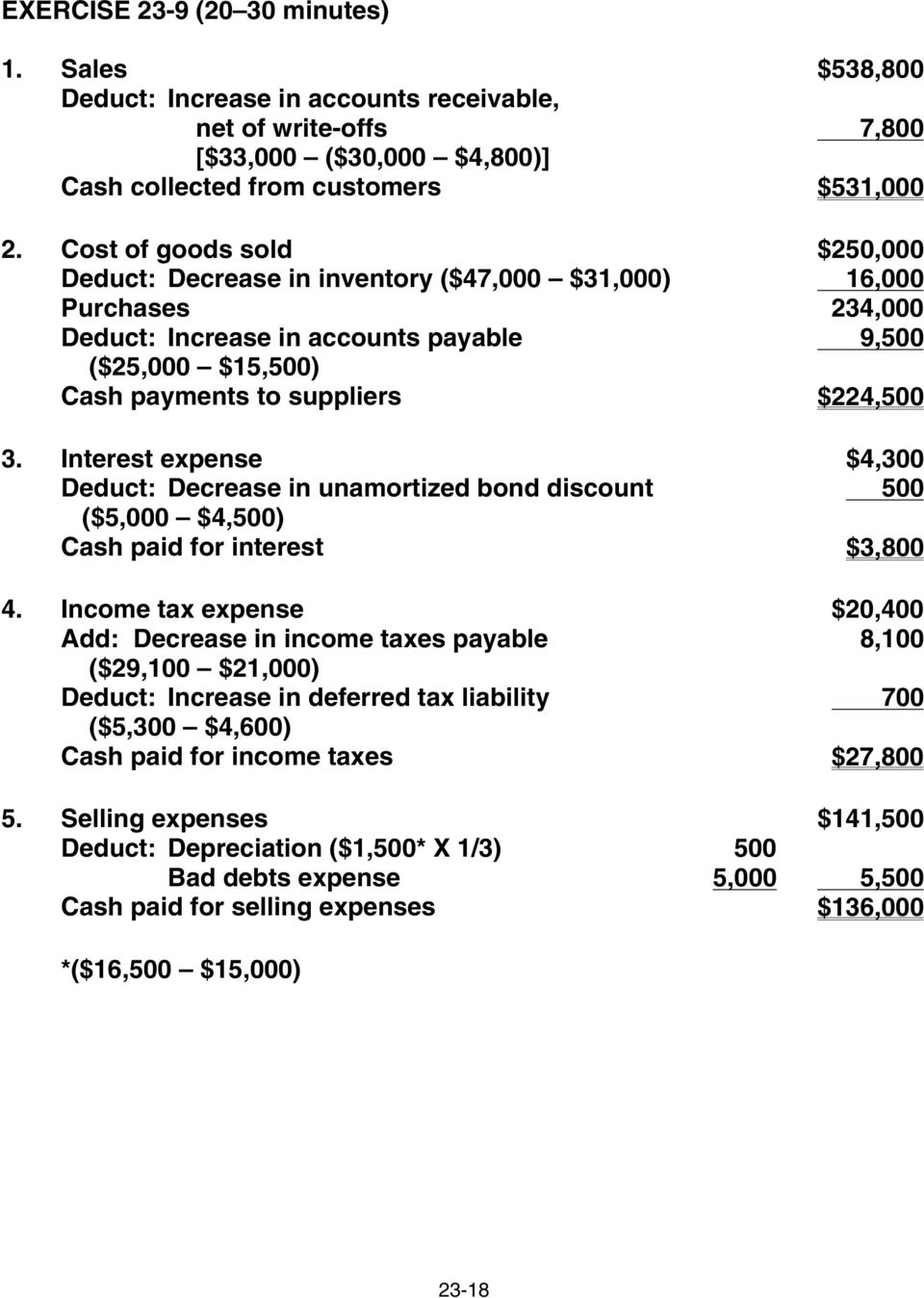 Interest expense $4,300 Deduct: Decrease in unamortized bond discount 500 ($5,000 $4,500) Cash paid for interest $3,800 4.