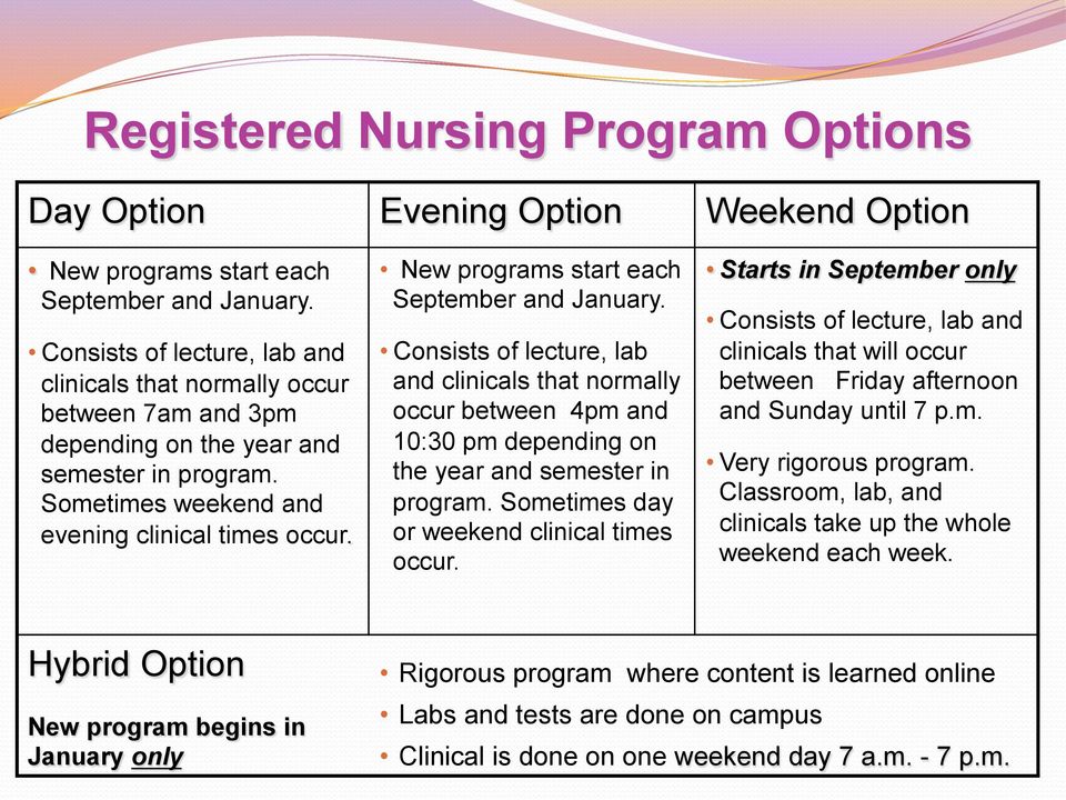 New programs start each September and January. Consists of lecture, lab and clinicals that normally occur between 4pm and 10:30 pm depending on the year and semester in program.