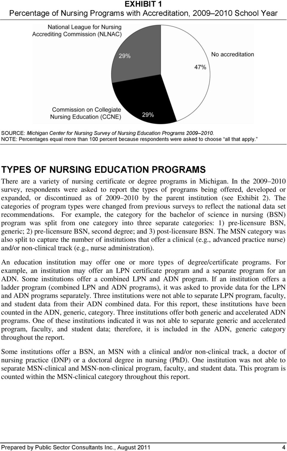 TYPES OF NURSING EDUCATION PROGRAMS There are a variety of nursing certificate or degree programs in Michigan.