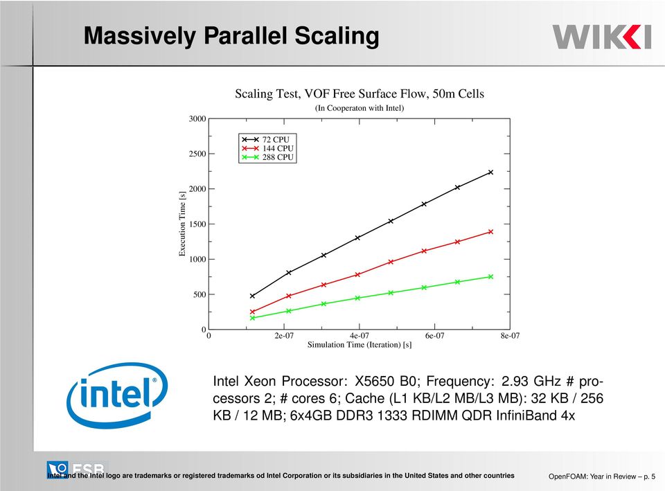 93 GHz # processors 2; # cores 6; Cache (L1 KB/L2 MB/L3 MB): 32 KB / 256 KB / 12 MB; 6x4GB DDR3 1333 RDIMM QDR InfiniBand 4x Intel and the Intel