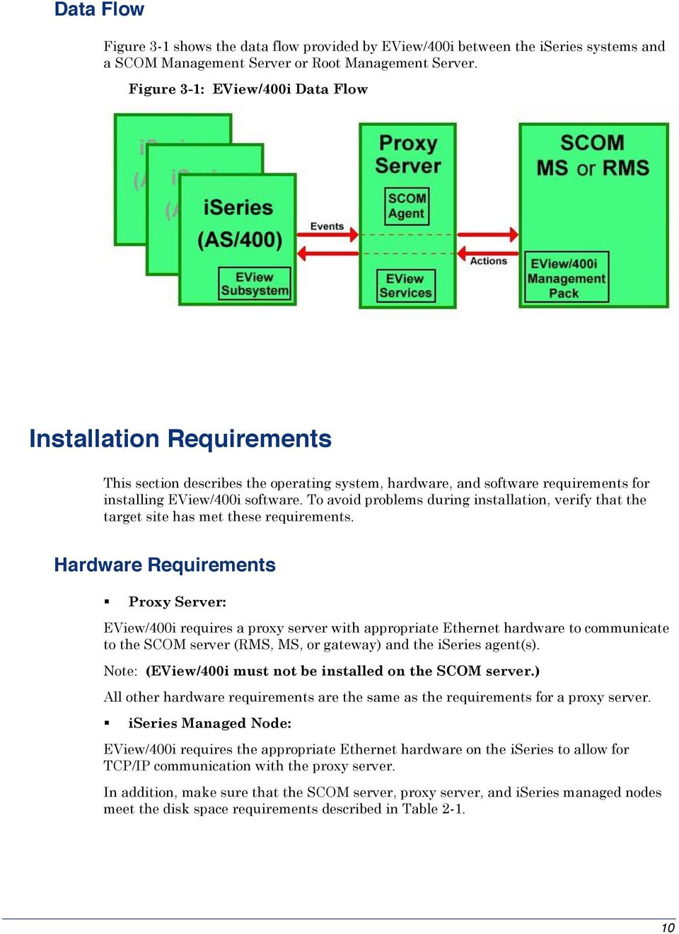 To avoid problems during installation, verify that the target site has met these requirements.
