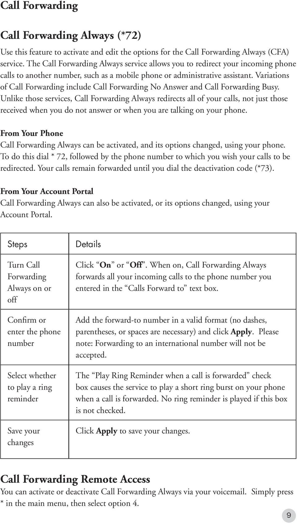 Variations of Call Forwarding include Call Forwarding No Answer and Call Forwarding Busy.