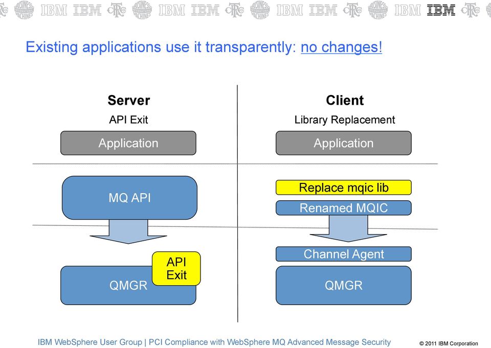 Server API Exit Application Client Library