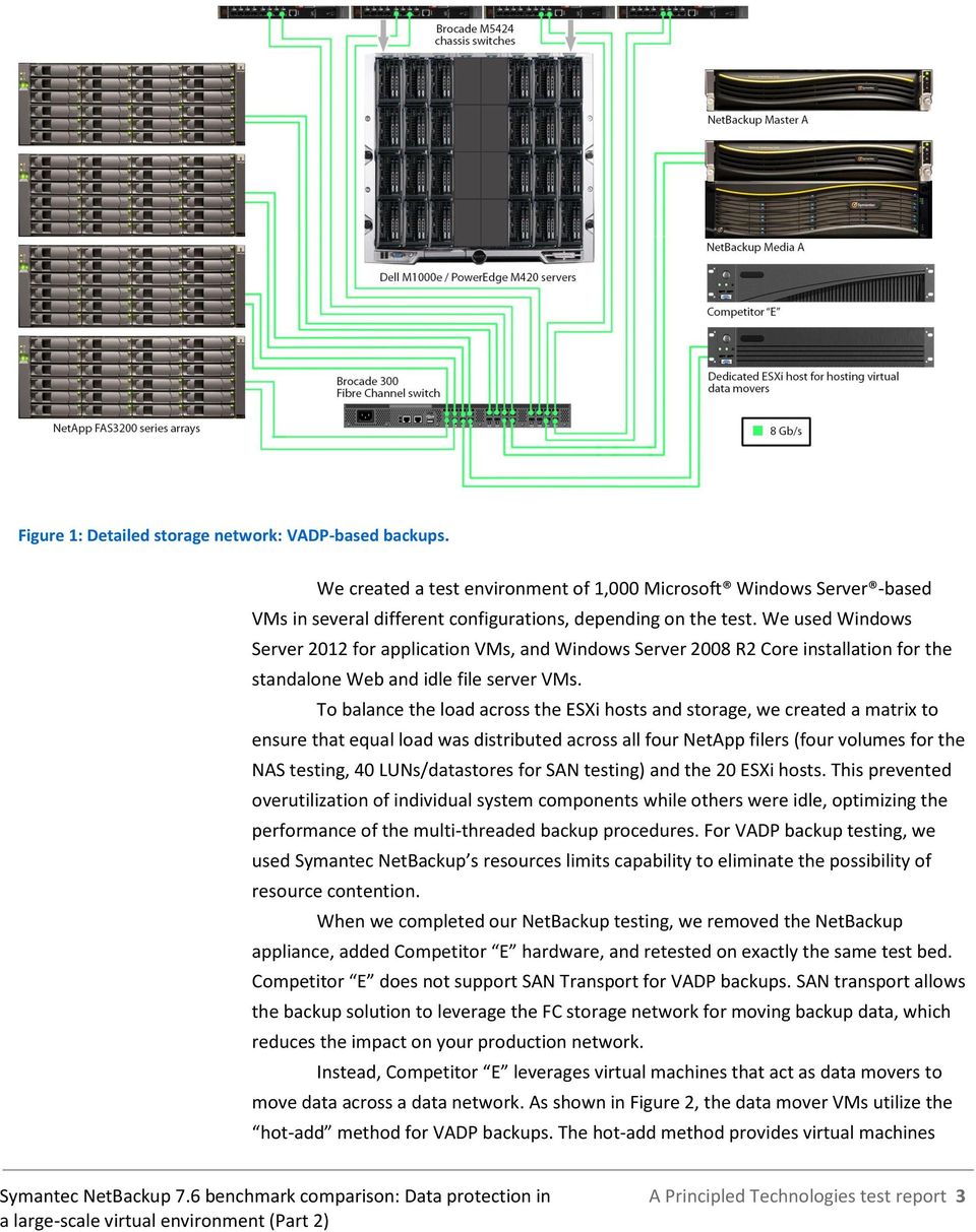 To balance the load across the ESXi hosts and storage, we created a matrix to ensure that equal load was distributed across all four NetApp filers (four volumes for the NAS testing, 40