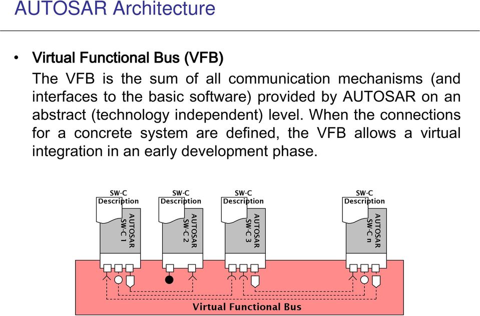 When the connections for a concrete system are defined, the VFB allows a virtual integration in an early development