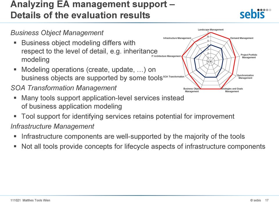 ment support Details of the evaluation results Business Object Manage