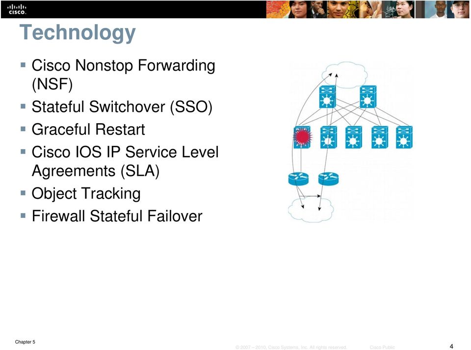Cisco IOS IP Service Level Agreements (SLA)