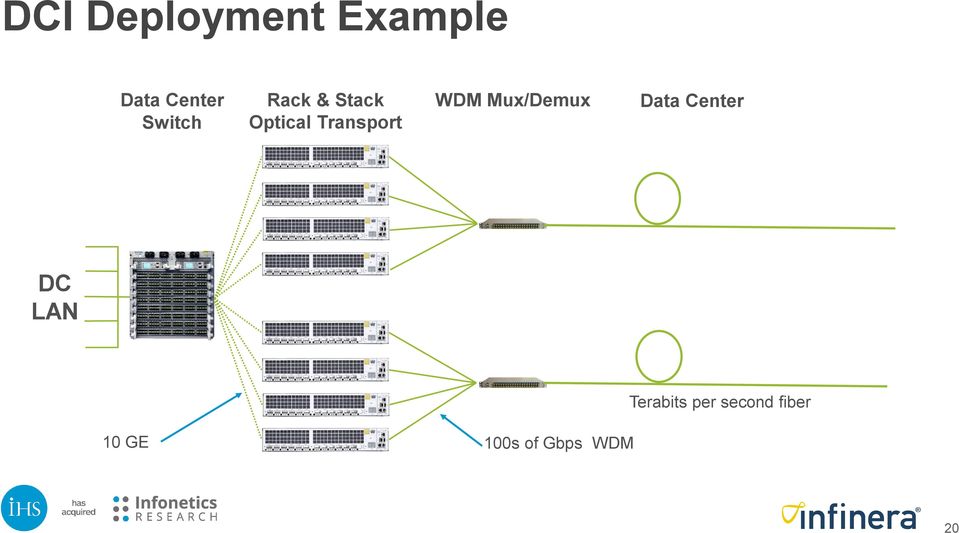 WDM Mux/Demux Data Center DC LAN