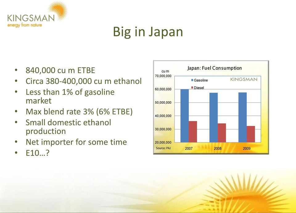 ethanol production Net importer for some time E1?