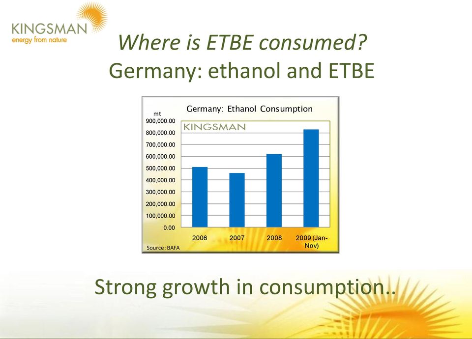 Germany: Ethanol Consumption 8,. 7,. 6,. 5,.