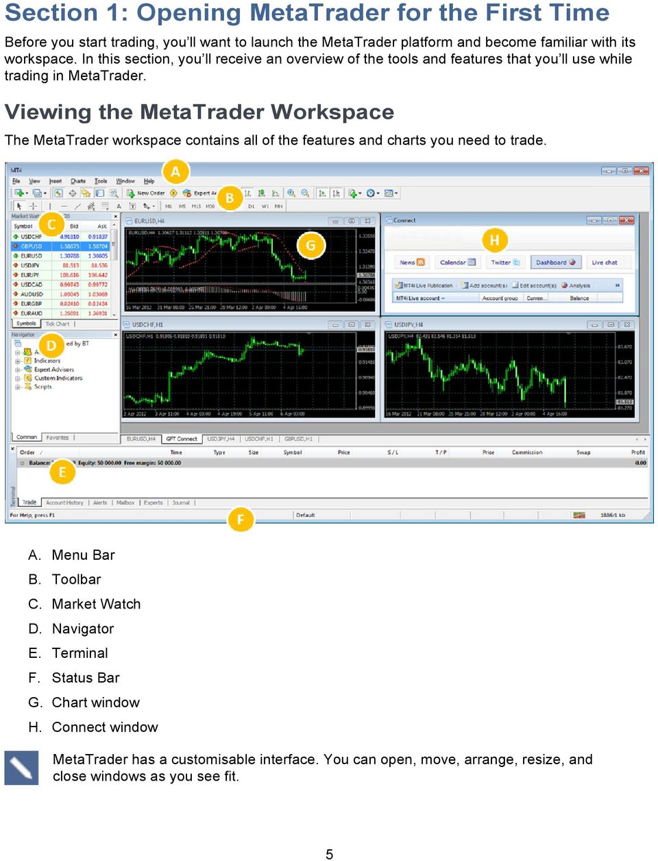Viewing the MetaTrader Workspace The MetaTrader workspace contains all of the features and charts you need to trade. A. Menu Bar B. Toolbar C.