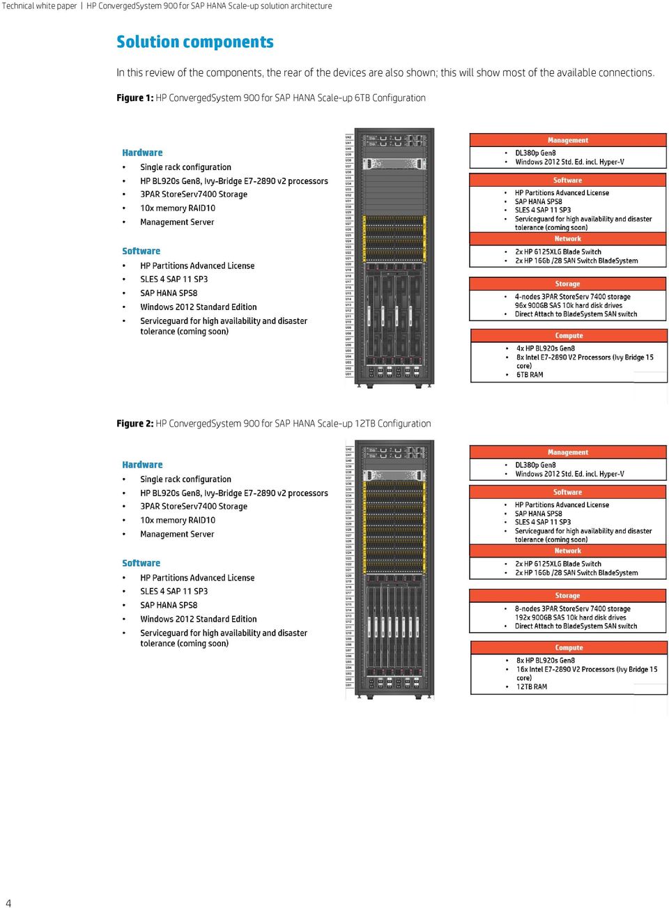 Figure 1: HP ConvergedSystem 900 for SAP HANA Scale-up 6TB Configuration