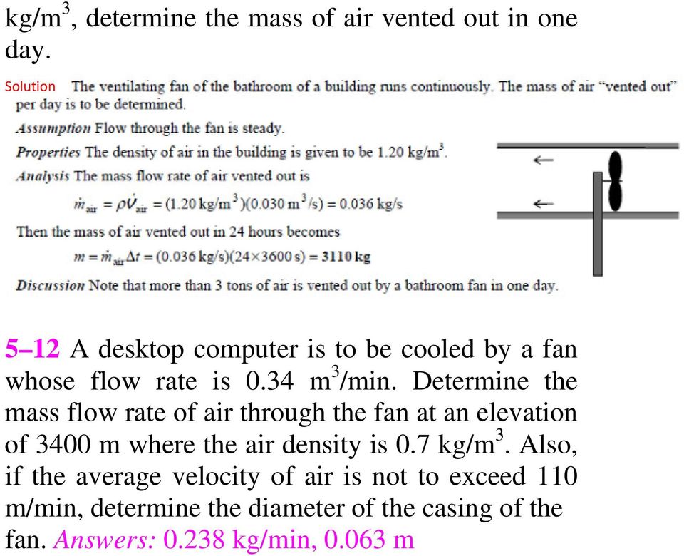 Determine the mass flow rate of air through the fan at an elevation of 3400 m where the air density