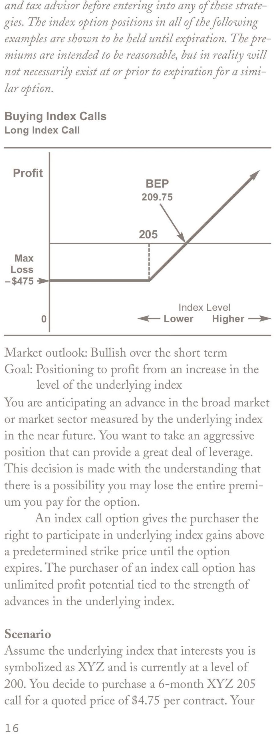 75 205 Max Loss $475 0 Index Level Lower Higher Market outlook: Bullish over the short term Goal: Positioning to profit from an increase in the level of the underlying index You are anticipating an