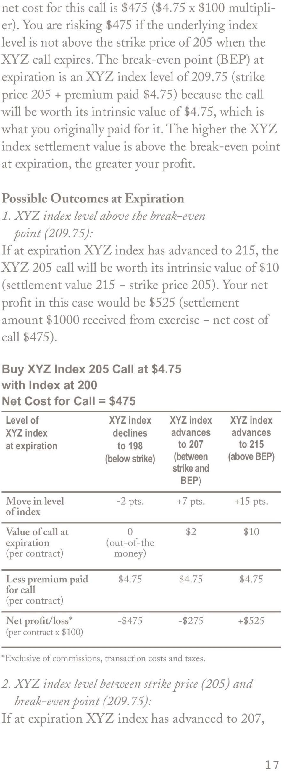 75, which is what you originally paid for it. The higher the XYZ index settlement value is above the break-even point at expiration, the greater your profit. Possible Outcomes at Expiration 1.