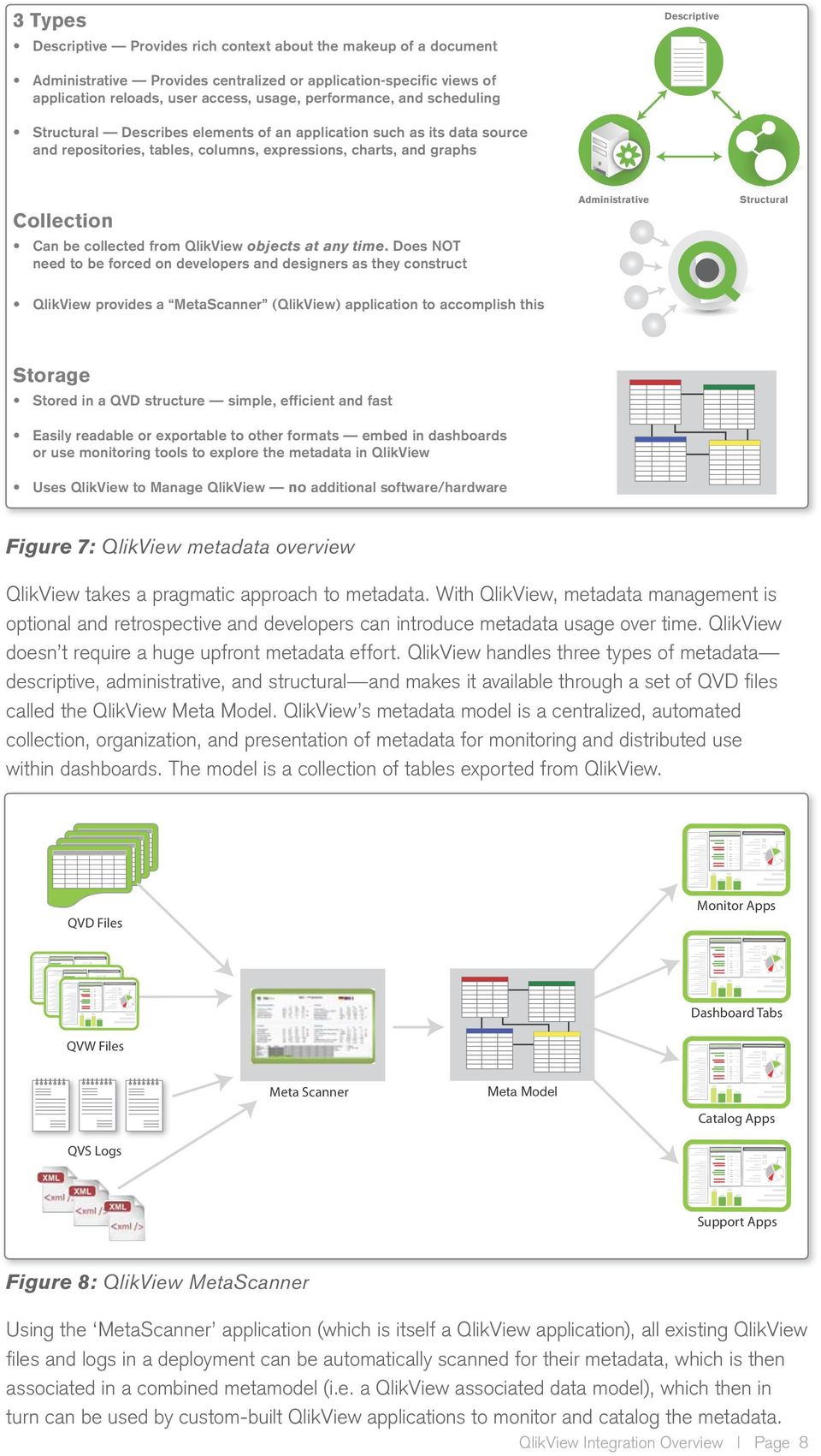 QlikView handles three types of metadata descriptive, administrative, and structural and makes it available through a set of QVD files called the QlikView Meta Model.