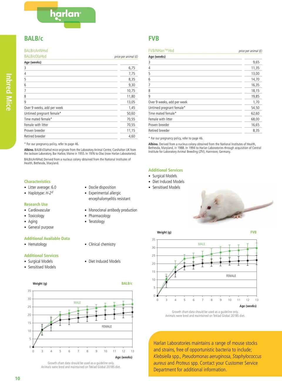 Helping you. do research. better. Harlan Laboratories. UK Product Guide -  PDF Free Download