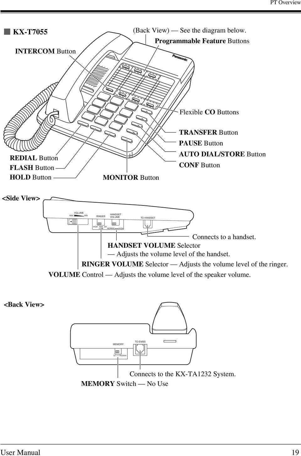 Button <Side View> MAX VOLUME MIN RINGER HANDSET VOLUME TO HANDSET HIGH Off LOW NORMAL HIGH Connects to a handset.