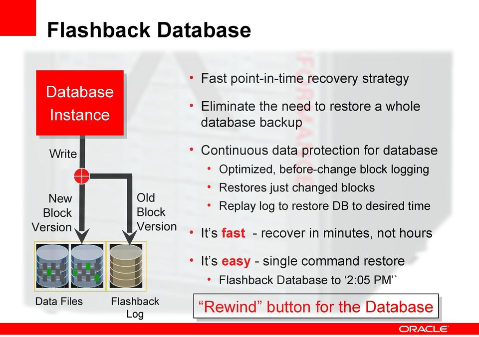 logging Restores just changed blocks Replay log to restore DB to desired time It s fast - recover in minutes, not hours It s easy -