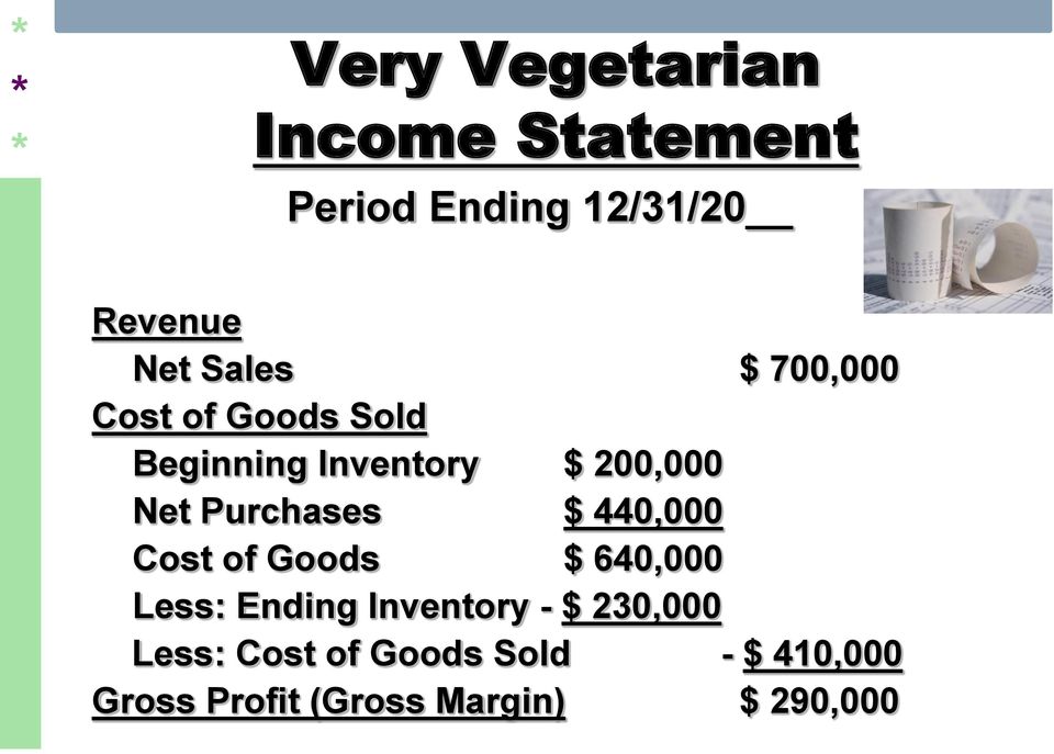 Purchases $ 440,000 Cost of Goods $ 640,000 Less: Ending Inventory - $