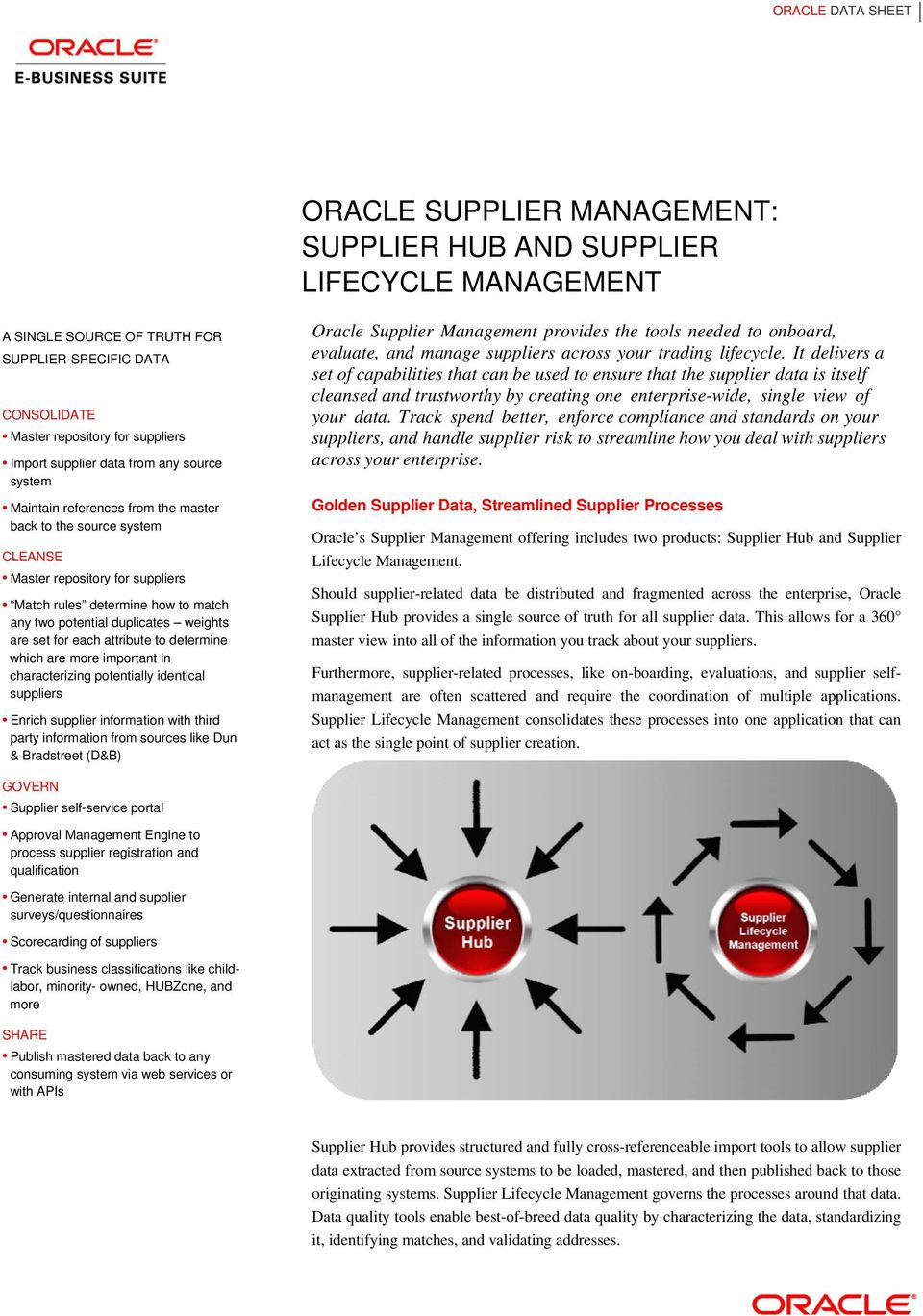 for each attribute to determine which are more important in characterizing potentially identical suppliers Enrich supplier information with third party information from sources like Dun & Bradstreet