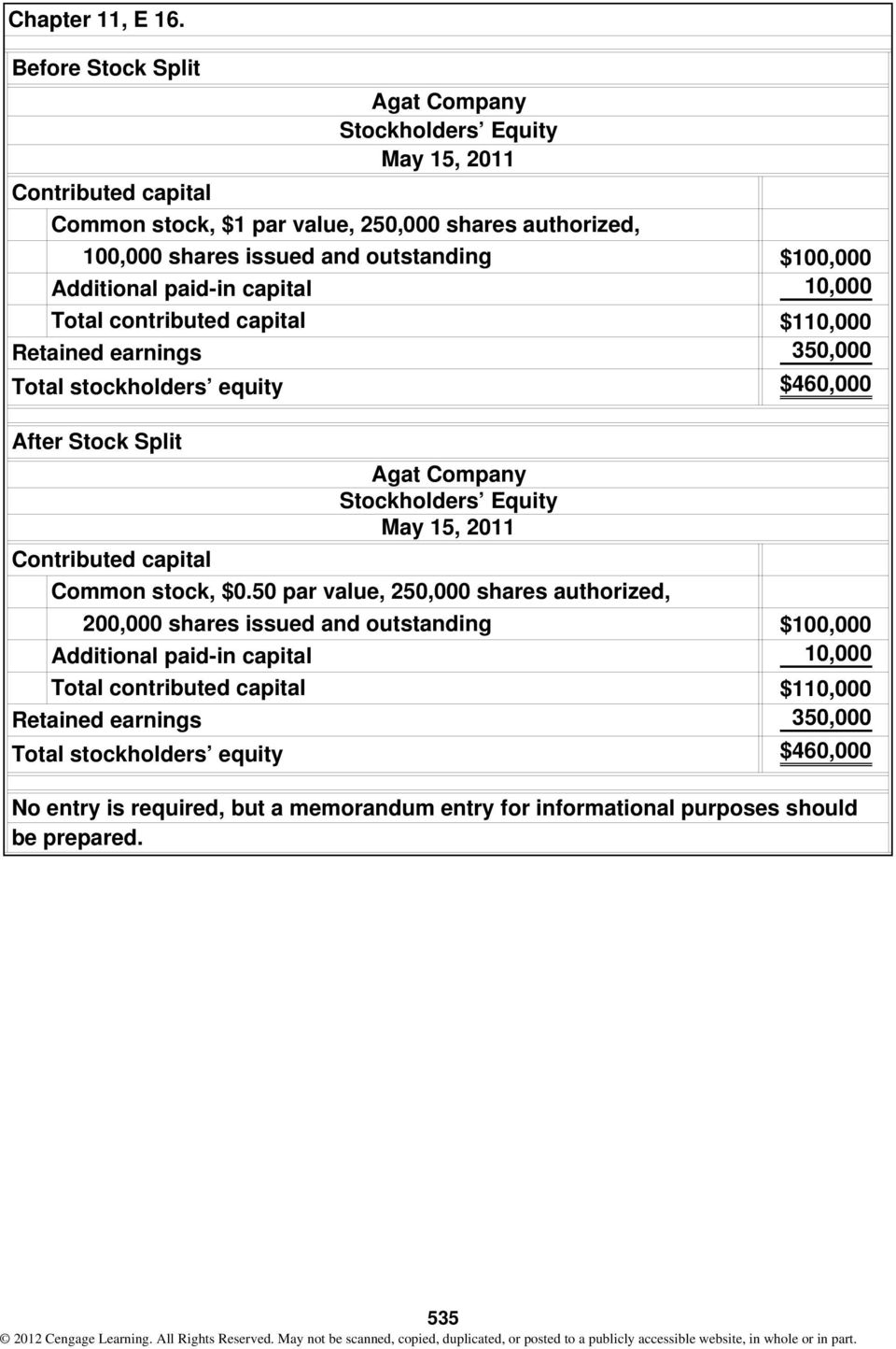 Additional paid-in capital Total contributed capital Retained earnings Total stockholders equity After Stock Split Agat Company Stockholders Equity May 15, 2011 Contributed capital Common