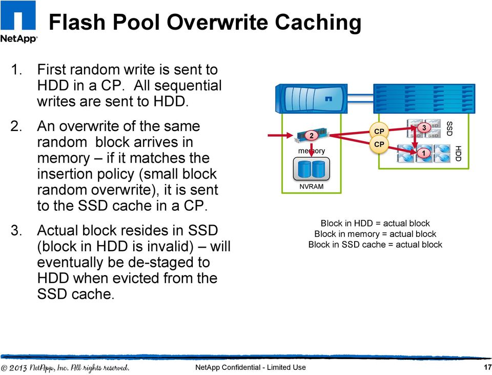 SSD cache in a CP. 3.