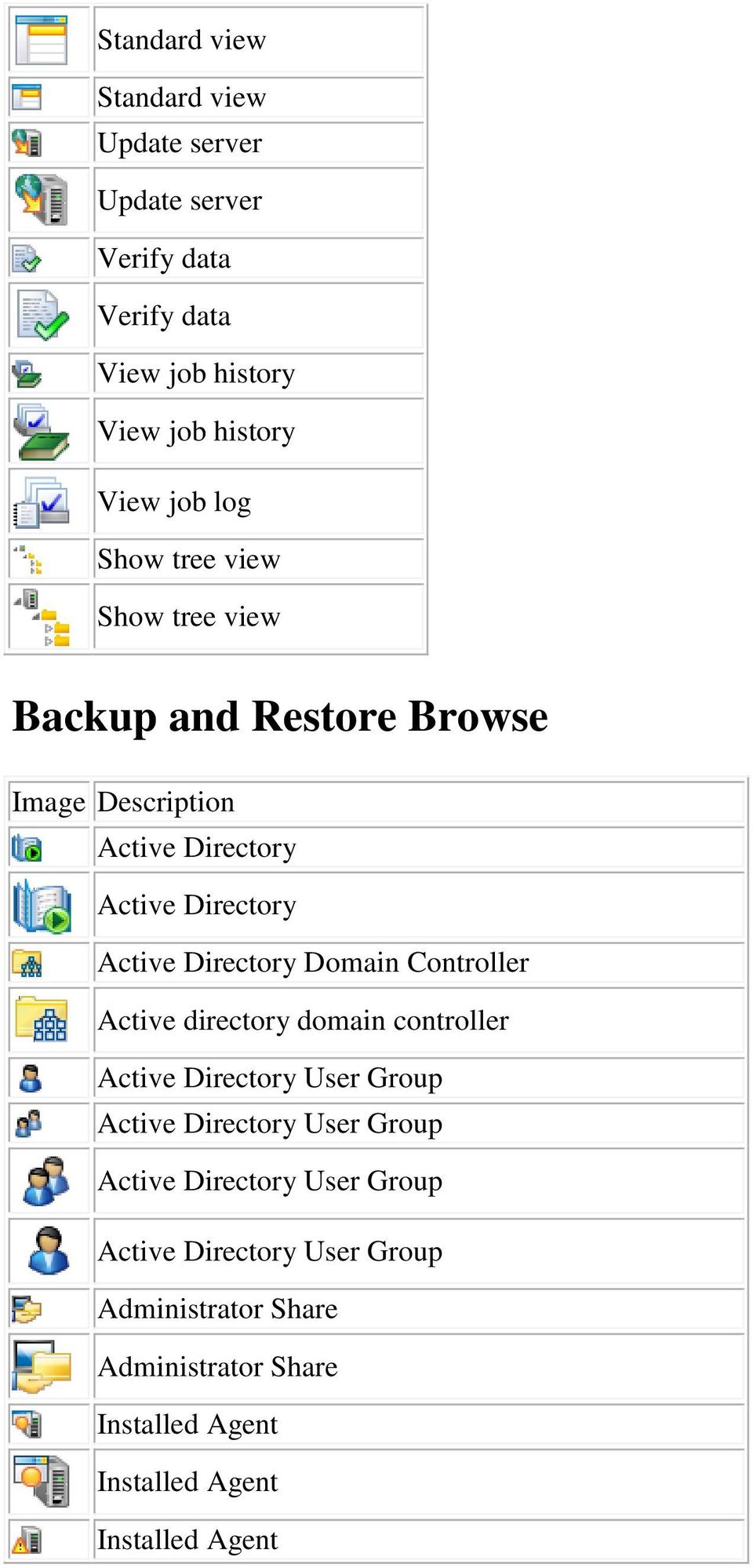 Directory Domain Controller Active directory domain controller Active Directory User Group Active Directory User Group Active