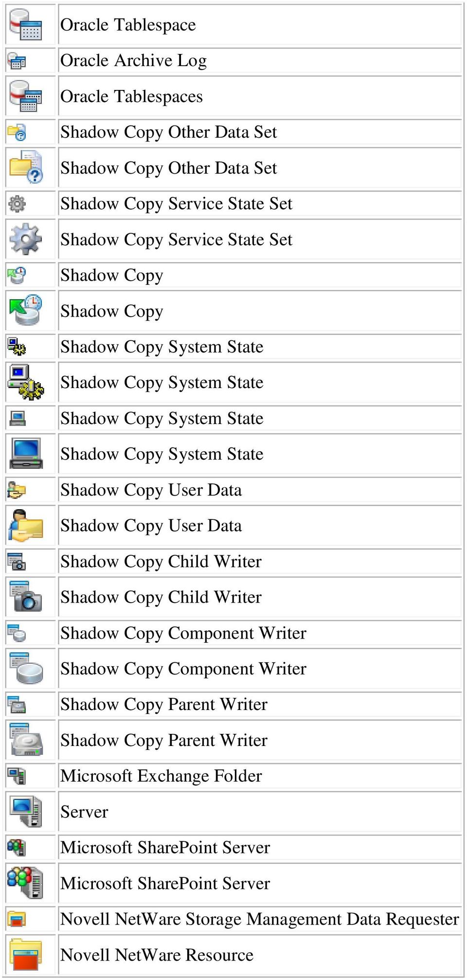 Data Shadow Copy User Data Shadow Copy Child Writer Shadow Copy Child Writer Shadow Copy Component Writer Shadow Copy Component Writer Shadow Copy Parent
