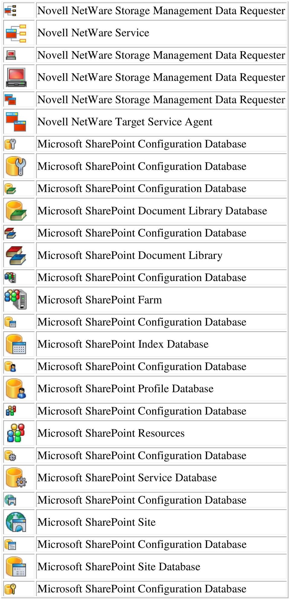 Microsoft SharePoint Document Library Database Microsoft SharePoint Configuration Database Microsoft SharePoint Document Library Microsoft SharePoint Configuration Database Microsoft SharePoint Farm