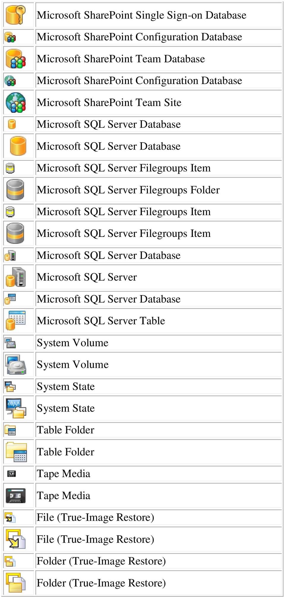 Filegroups Item Microsoft SQL Server Filegroups Item Microsoft SQL Server Database Microsoft SQL Server Microsoft SQL Server Database Microsoft SQL Server Table System Volume System