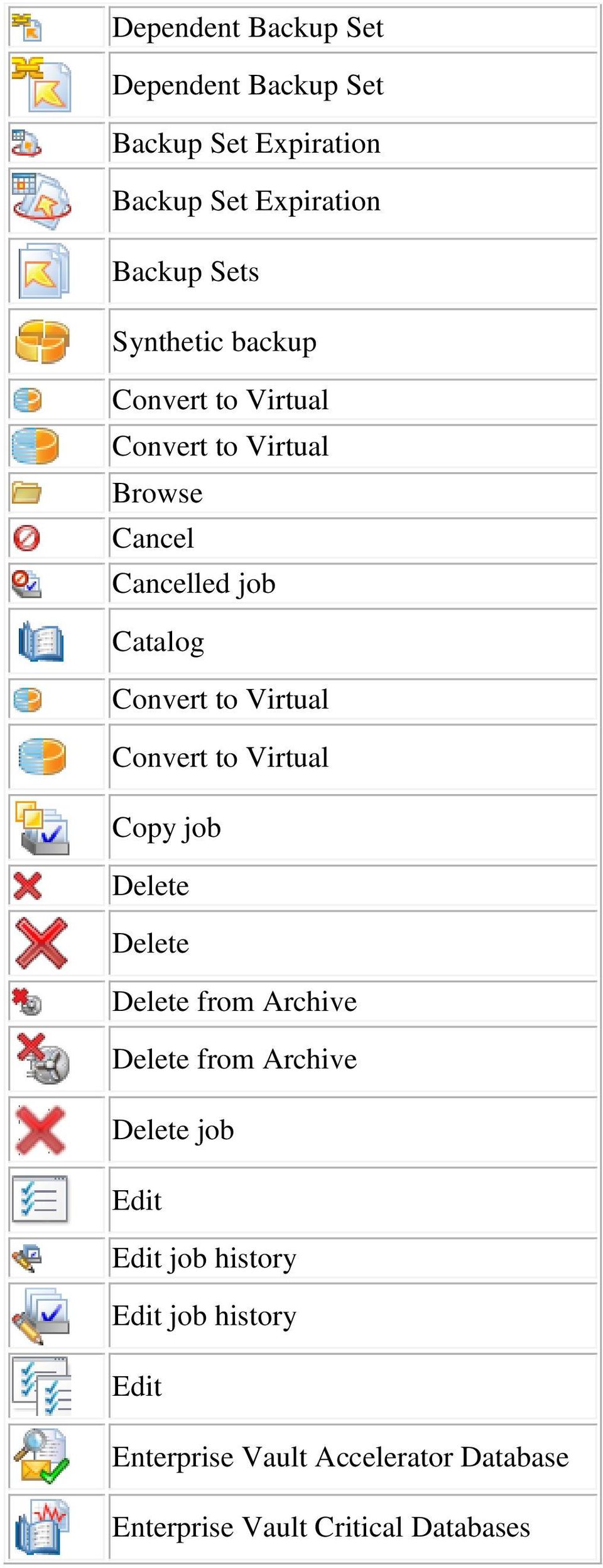 Virtual Convert to Virtual Copy job Delete Delete Delete from Archive Delete from Archive Delete job