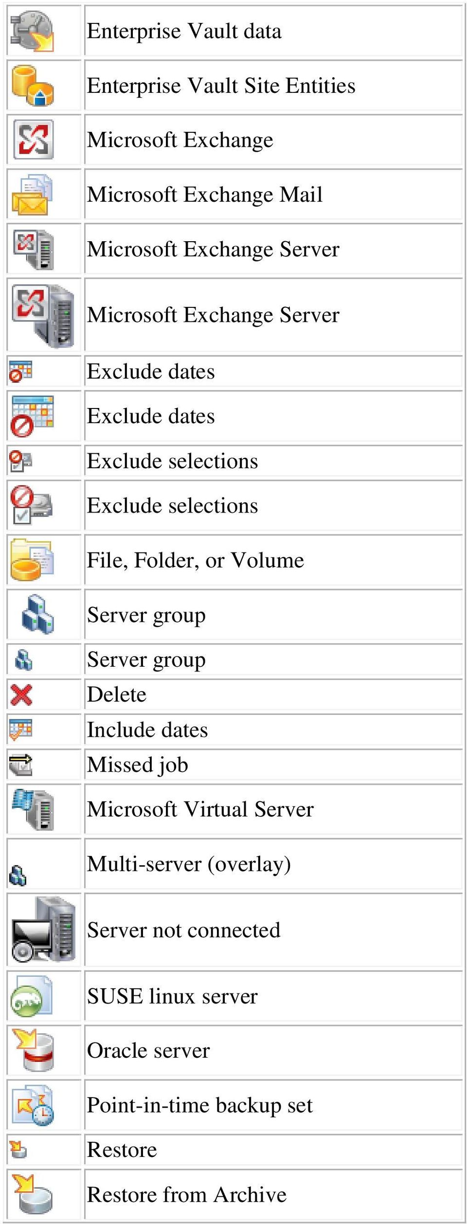 File, Folder, or Volume Server group Server group Delete Include dates Missed job Microsoft Virtual Server