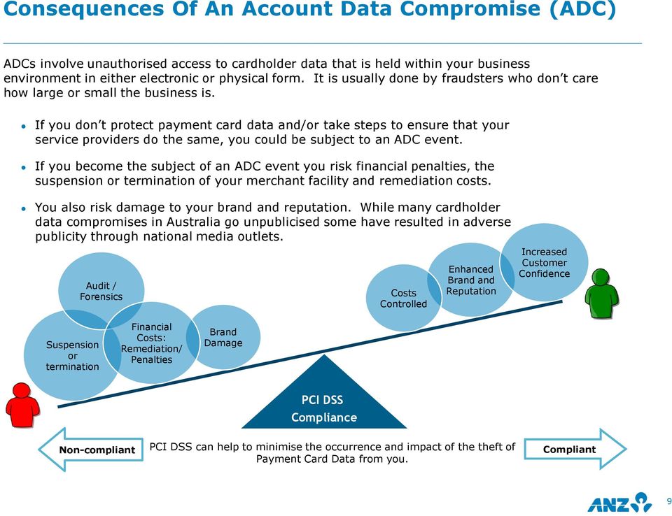 If you don t protect payment card data and/or take steps to ensure that your service providers do the same, you could be subject to an ADC event.