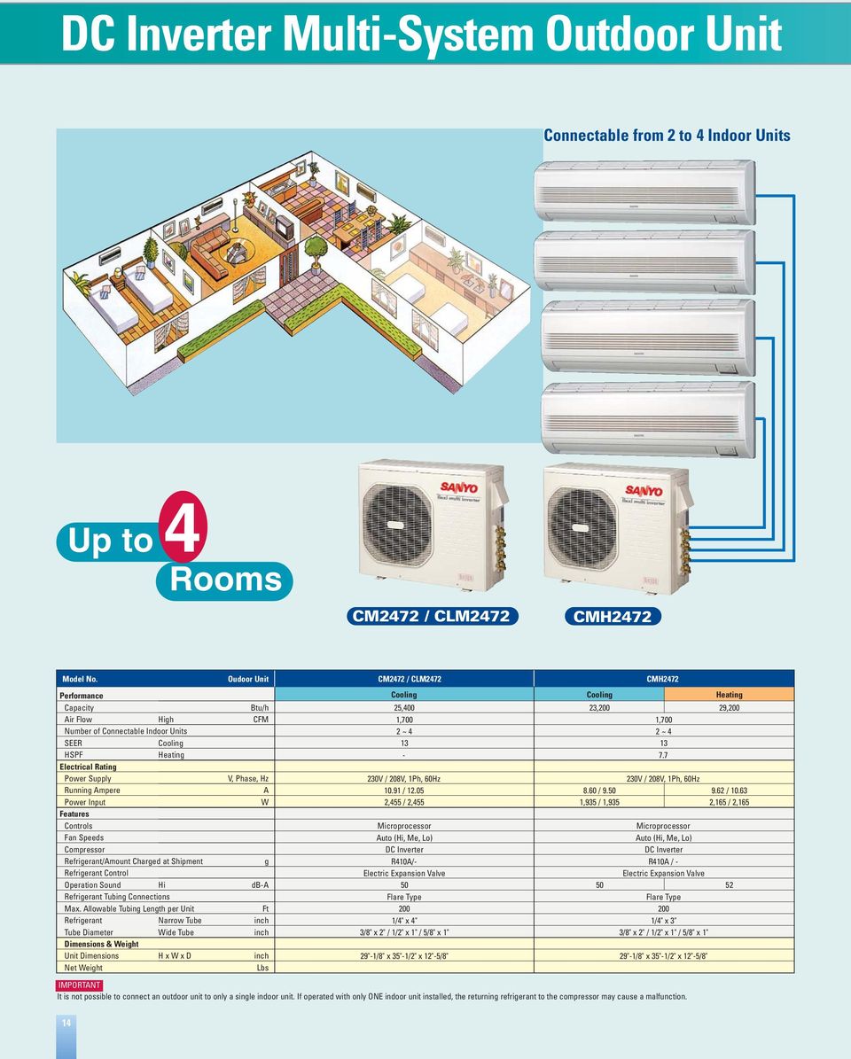 Indoor Unit PANASONIC KMS2472 24,200 BTU Ductless Multi-Split AC SANYO