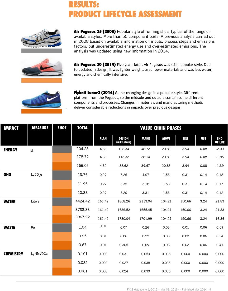The analysis was updated using new information in 2014. Air Pegasus 30 (2014) Five years later, Air Pegasus was still a popular style.