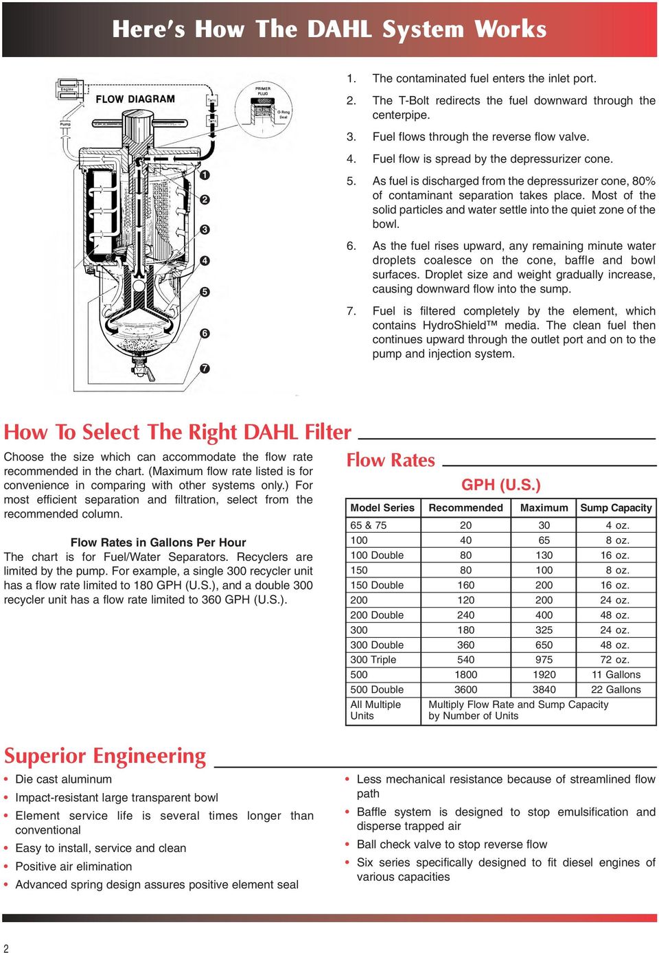 Baldwin Dahl Gasket Kit 200-GK Complete Kit for 200-300 Series Separators