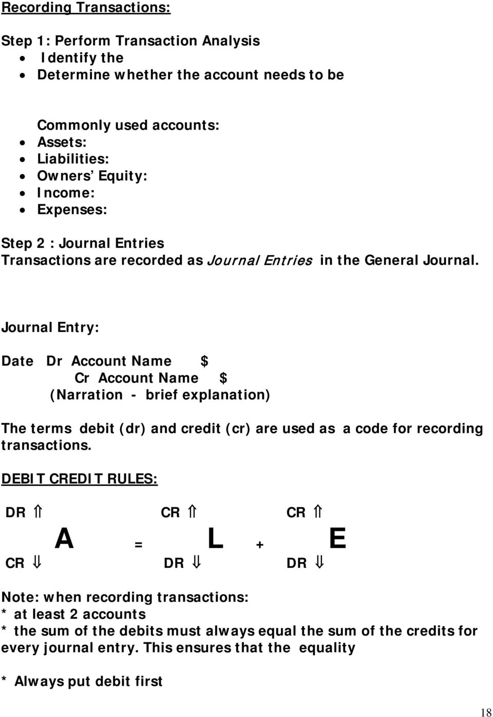 Journal Entry: Date Dr Account Name $ Cr Account Name $ (Narration - brief explanation) The terms debit (dr) and credit (cr) are used as a code for recording transactions.