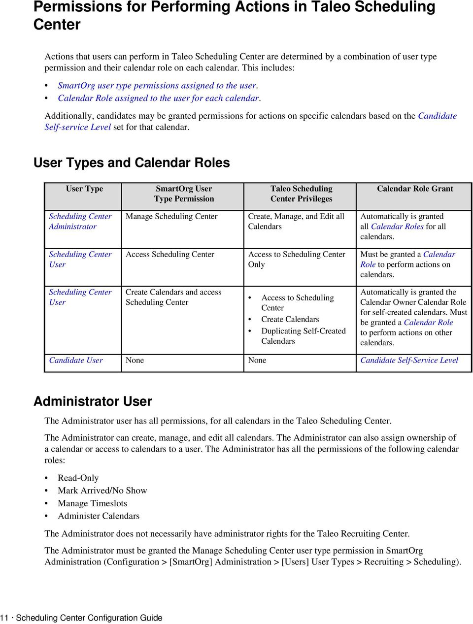 Additionally, candidates may be granted permissions for actions on specific calendars based on the Candidate Self-service Level set for that calendar.