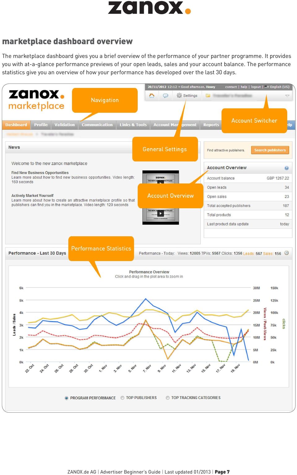 It provides you with at-a-glance performance previews of your open leads, sales and your account