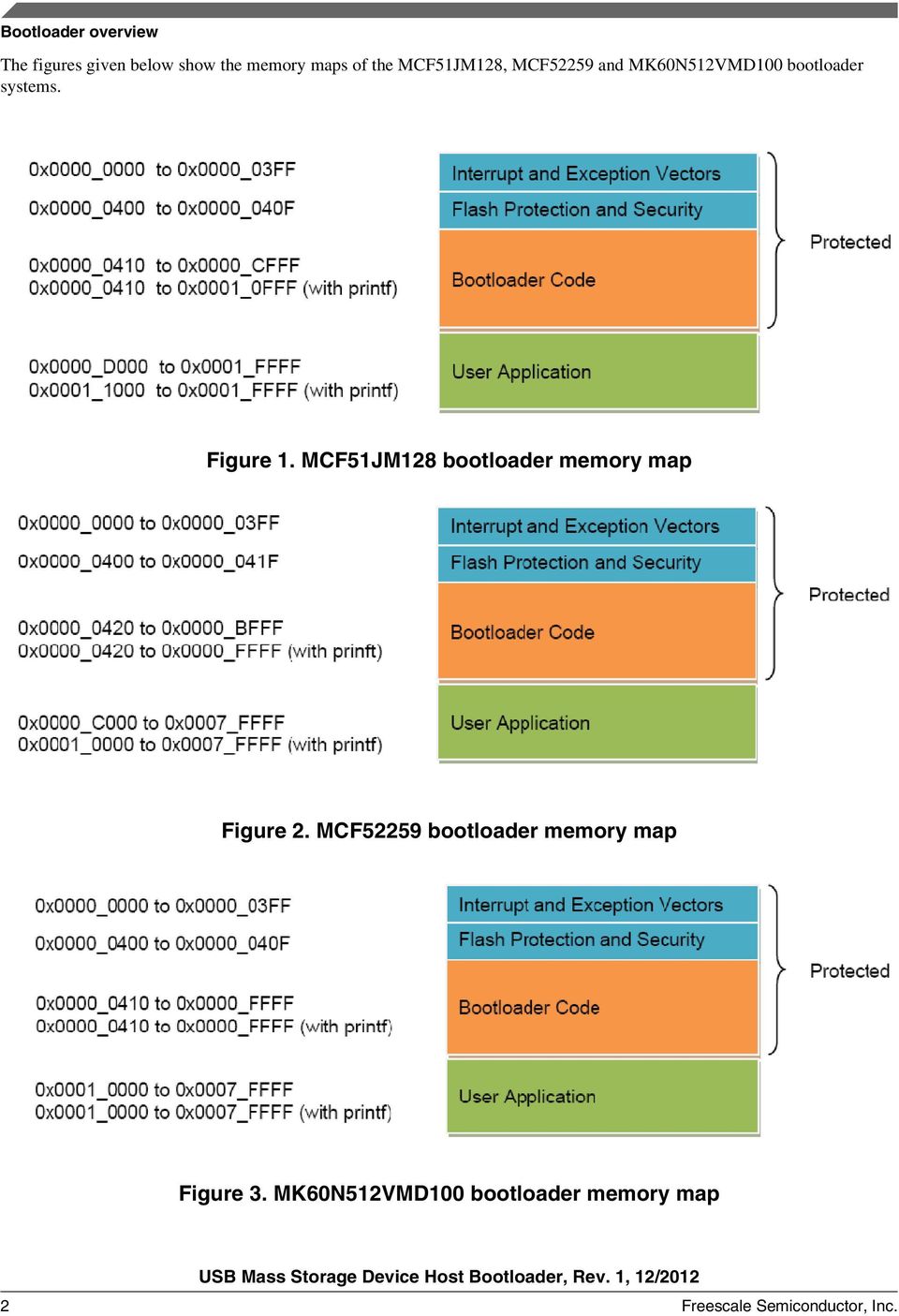 MCF51JM128 bootloader memory map Figure 2.