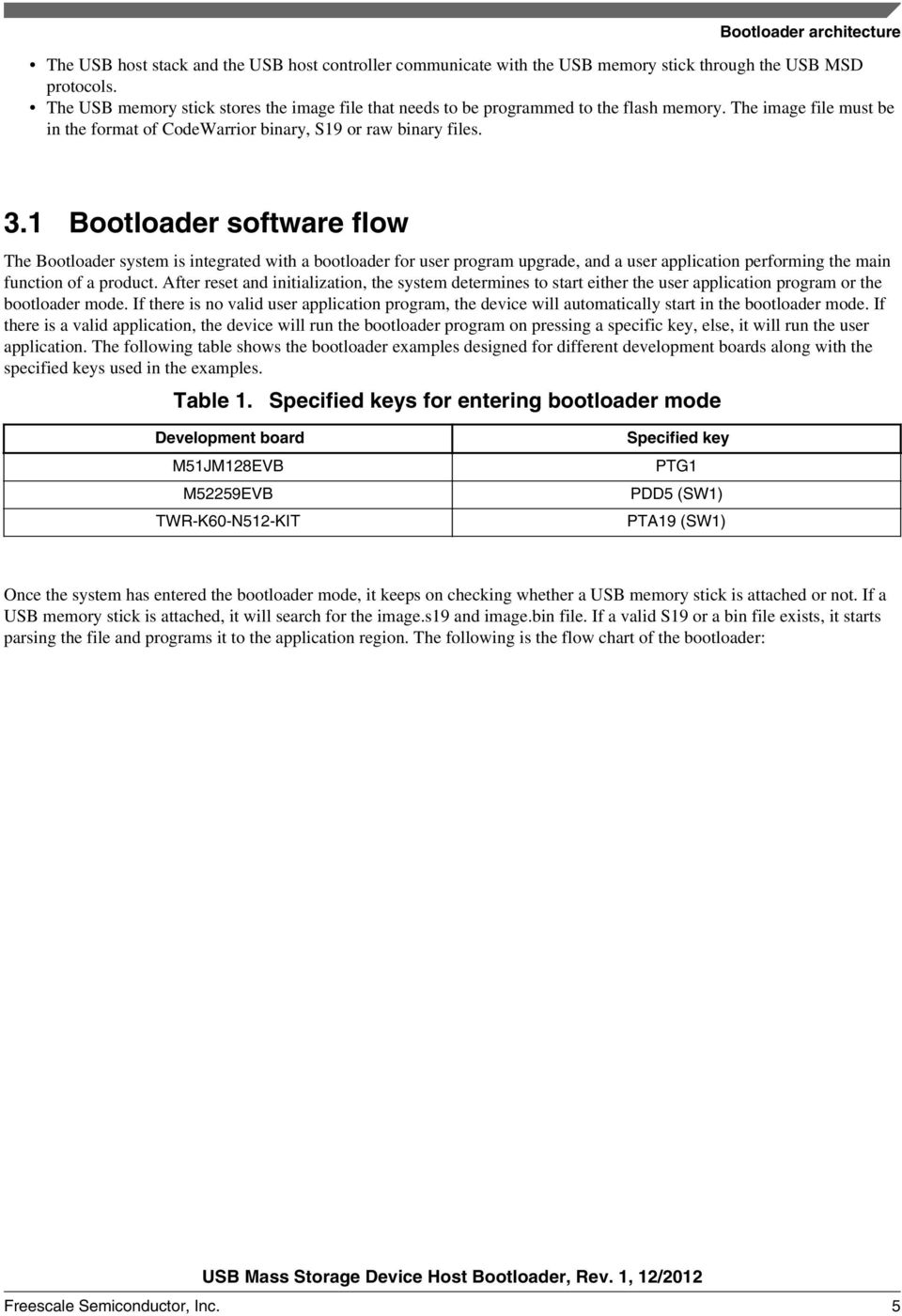 1 Bootloader software flow The Bootloader system is integrated with a bootloader for user program upgrade, and a user application performing the main function of a product.