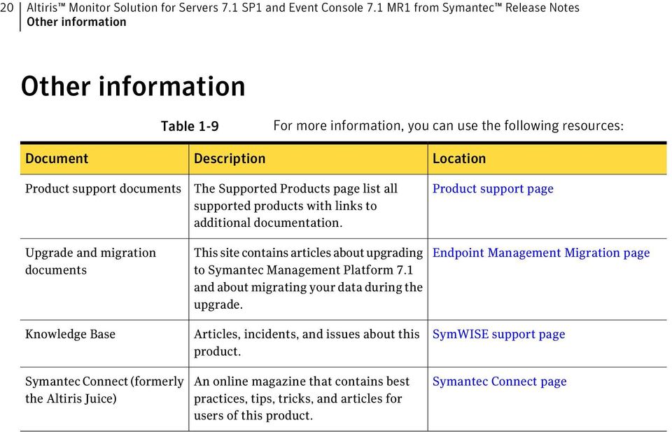 migration documents Knowledge Base Symantec Connect (formerly the Altiris Juice) The Supported Products page list all supported products with links to additional documentation.